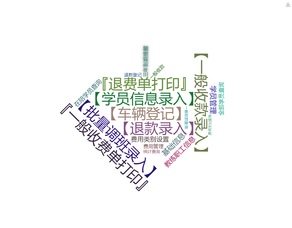 驾校学员培训费用管理系统关键功能概览图